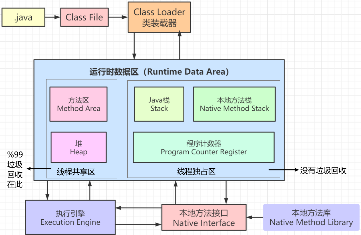 还怕面试官问JVM吗？欢迎来到 Baret~H 的博客-jvm了解过吗