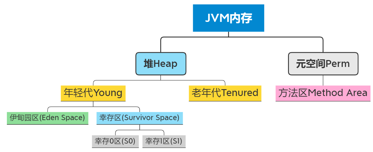 还怕面试官问JVM吗？欢迎来到 Baret~H 的博客-jvm了解过吗