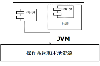 还怕面试官问JVM吗？欢迎来到 Baret~H 的博客-jvm了解过吗