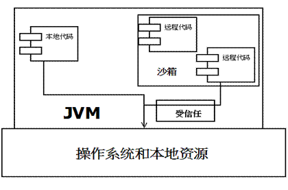 还怕面试官问JVM吗？欢迎来到 Baret~H 的博客-jvm了解过吗