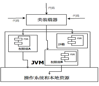 还怕面试官问JVM吗？欢迎来到 Baret~H 的博客-jvm了解过吗