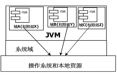 还怕面试官问JVM吗？欢迎来到 Baret~H 的博客-jvm了解过吗