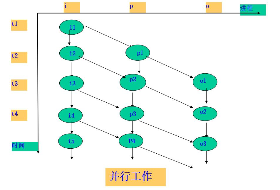 5操作系统进程同步
