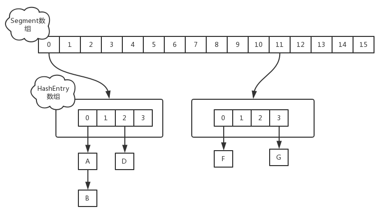 阿里面试题：ConcurrentHashMap为什么是线程安全的？Javazycxnanwang的博客-