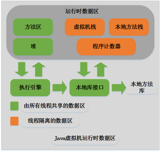 Java内存区域划分和内存分配策略运维zycxnanwang的博客-