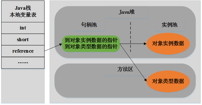 Java内存区域划分和内存分配策略运维zycxnanwang的博客-