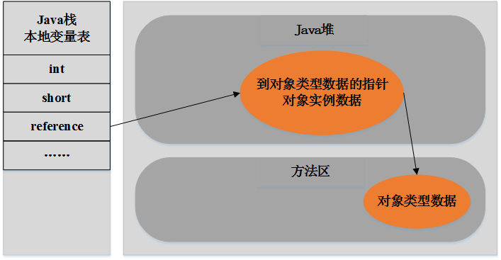 Java内存区域划分和内存分配策略运维zycxnanwang的博客-