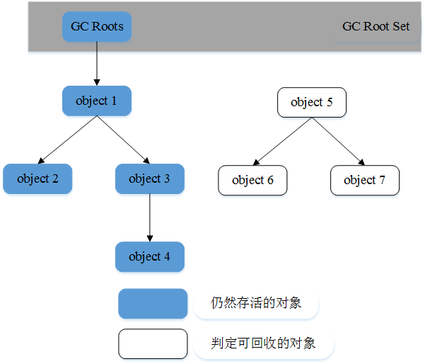 垃圾回收机制javazycxnanwang的博客-