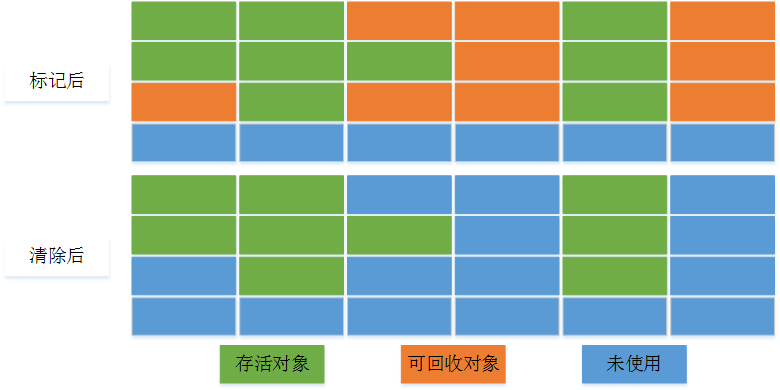 垃圾回收机制javazycxnanwang的博客-