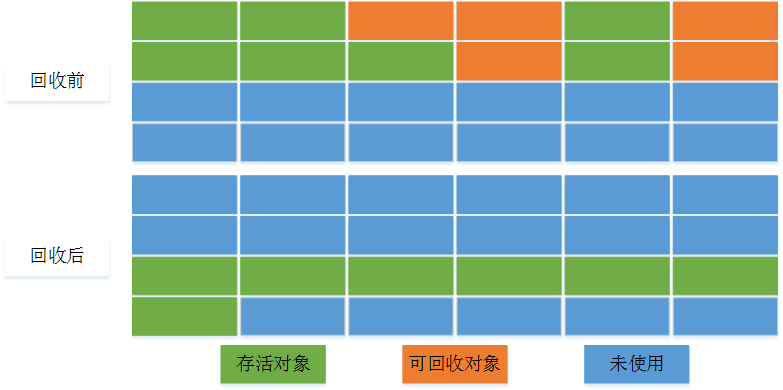 垃圾回收机制javazycxnanwang的博客-