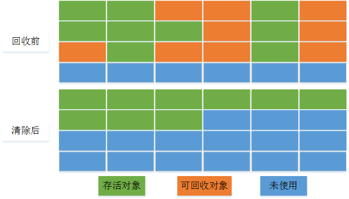 垃圾回收机制javazycxnanwang的博客-