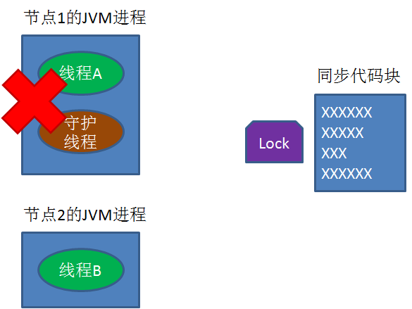Redis高阶知识：实现分布式锁数据库zycxnanwang的博客-