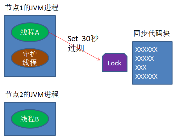 Redis高阶知识：实现分布式锁数据库zycxnanwang的博客-