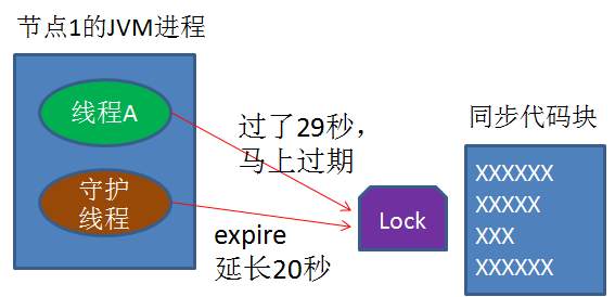 Redis高阶知识：实现分布式锁数据库zycxnanwang的博客-