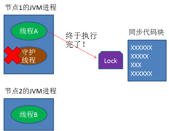 Redis高阶知识：实现分布式锁数据库zycxnanwang的博客-