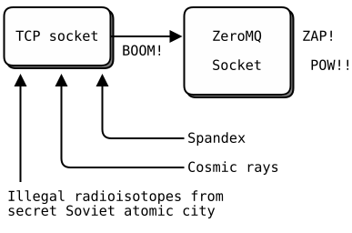 英特尔imq Csdn