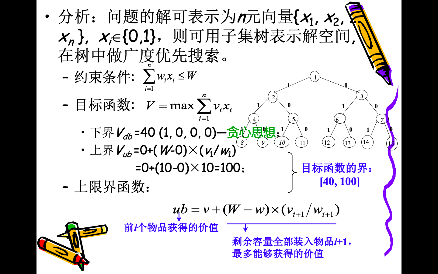 分枝限界法求0 1背包问题 Gowi Fly的博客 Csdn博客