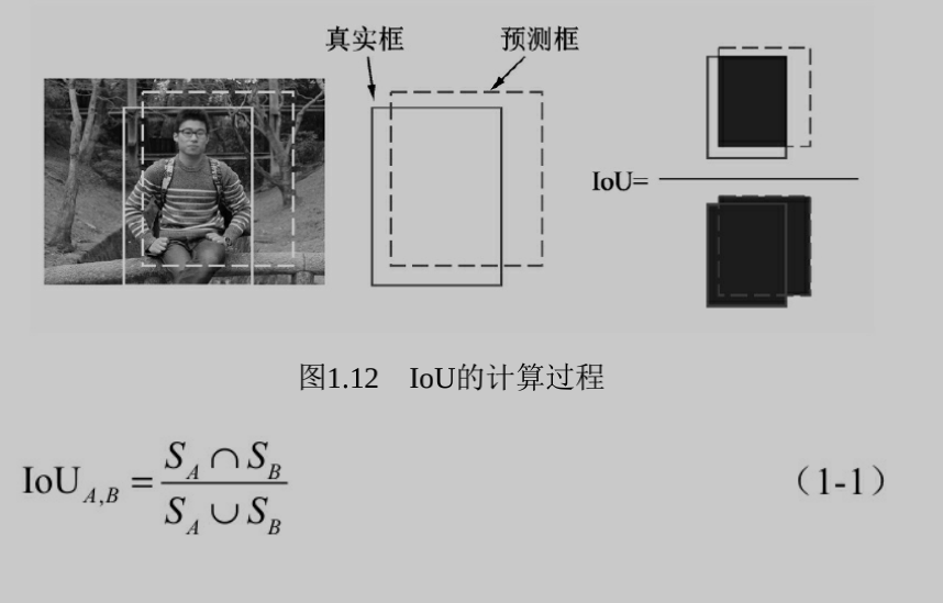 目标检测IoU_iou大于0.5-CSDN博客