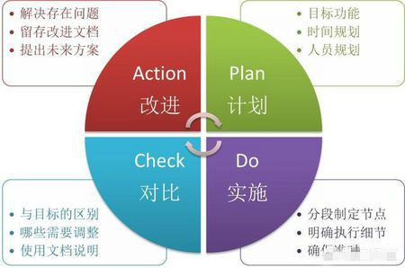 bpm系统表单和流程