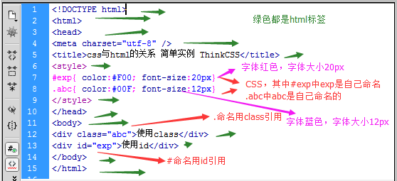 CSS和HTML的区别？_html和css有什么区别?-CSDN博客