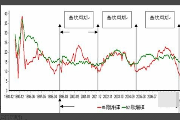 Pid参数的设定调节 Miffy8的博客 Csdn博客 Pid参数调节