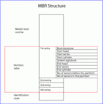 MBR结构图
