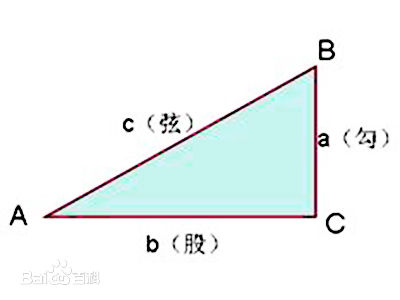 笔记 勾股定理 三角函数 一克李普斯的博客 Csdn博客 勾股定理三角函数