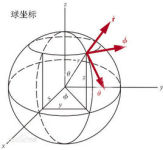 坐标换与雅克比矩阵 Jacobian[通俗易懂]