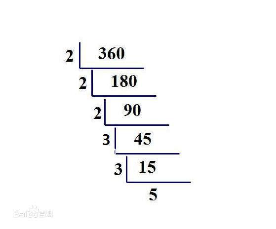 Hdu5108 Alexandra And Prime Numbers 质因数分解 左云帆 Csdn博客