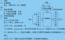 静态随机存取存储器