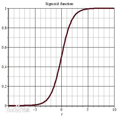 sigmoid