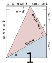 证明正切的和差角公式