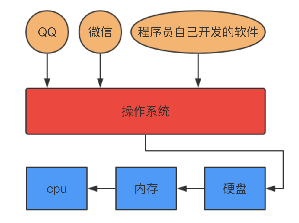 image-20190701195517913