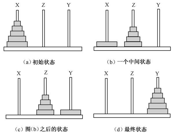 间接地调用自己本身)求解规模为n的问题可以转化为一个或多个结构相同