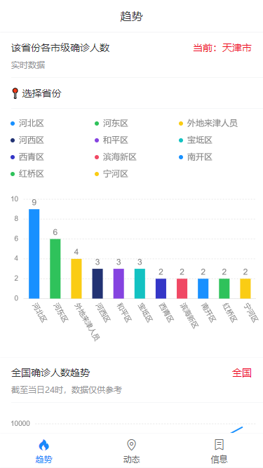 开源作者在行动：疫情防控相关开源项目推荐-Gitee 官方博客