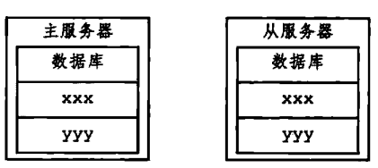 主从服务器删除过期键4