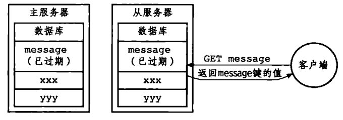 主从服务器删除过期键2