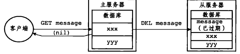 主从服务器删除过期键3