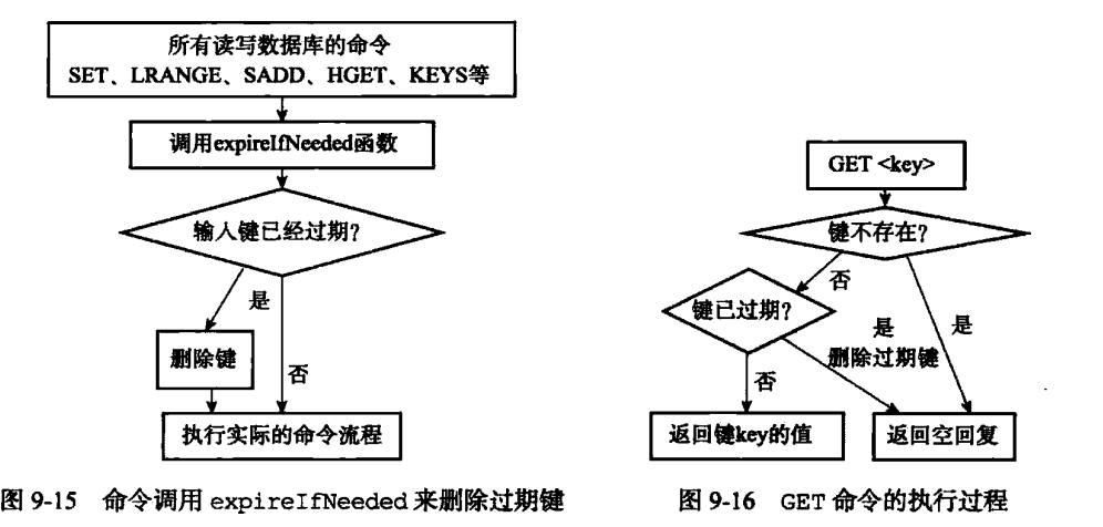 惰性删除策略实现