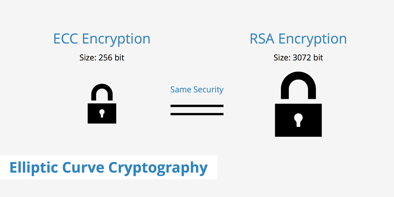 ecdsa 和rsa_具有LetsEncrypt证书的RSA和ECDSA混合Nginx设置-CSDN博客