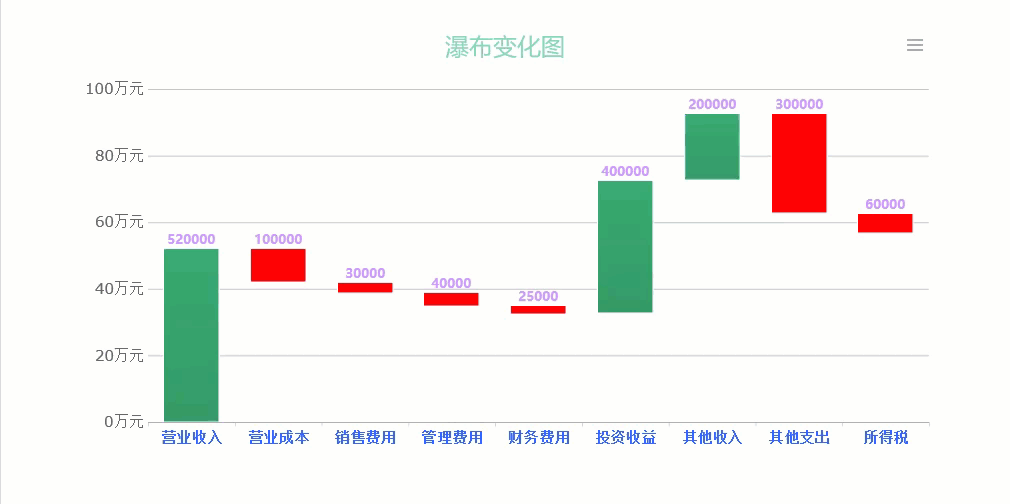 瀑布图-图表自定义系列属性
