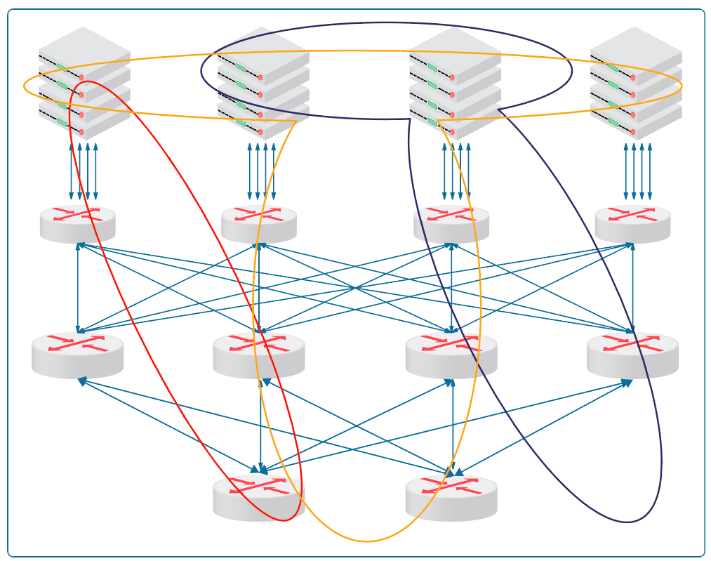 现代overlay网络的监控方法overlay network,覆盖网络,vxlanHongkeTraining的博客-
