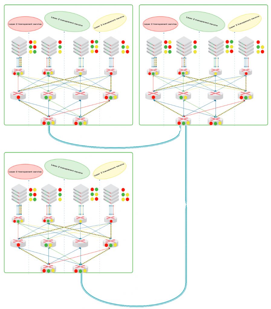 现代overlay网络的监控方法overlay network,覆盖网络,vxlanHongkeTraining的博客-