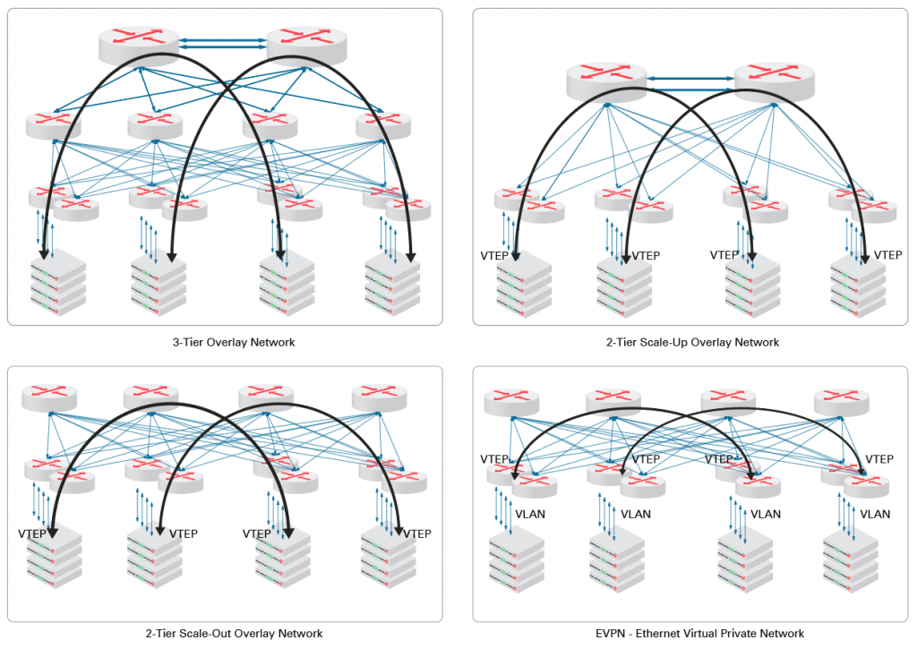 现代overlay网络的监控方法overlay network,覆盖网络,vxlanHongkeTraining的博客-