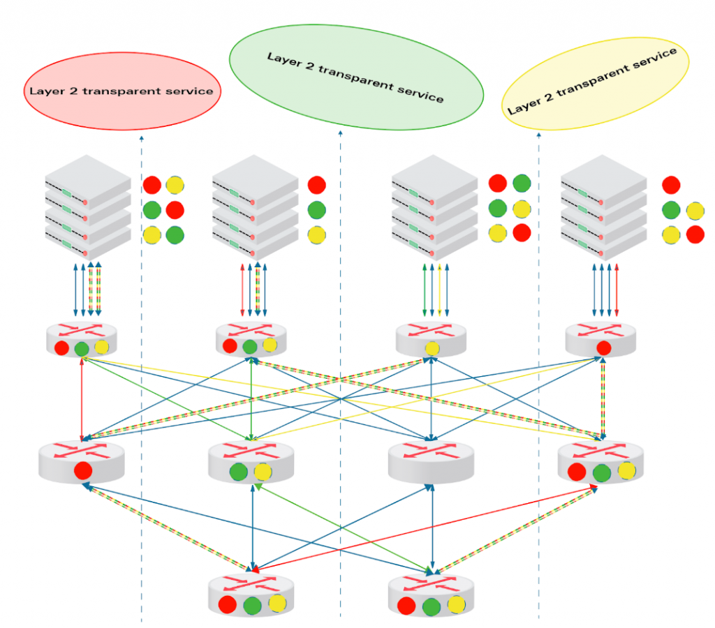 现代overlay网络的监控方法overlay network,覆盖网络,vxlanHongkeTraining的博客-