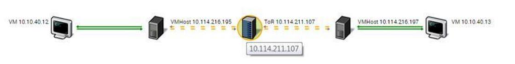 现代overlay网络的监控方法overlay network,覆盖网络,vxlanHongkeTraining的博客-