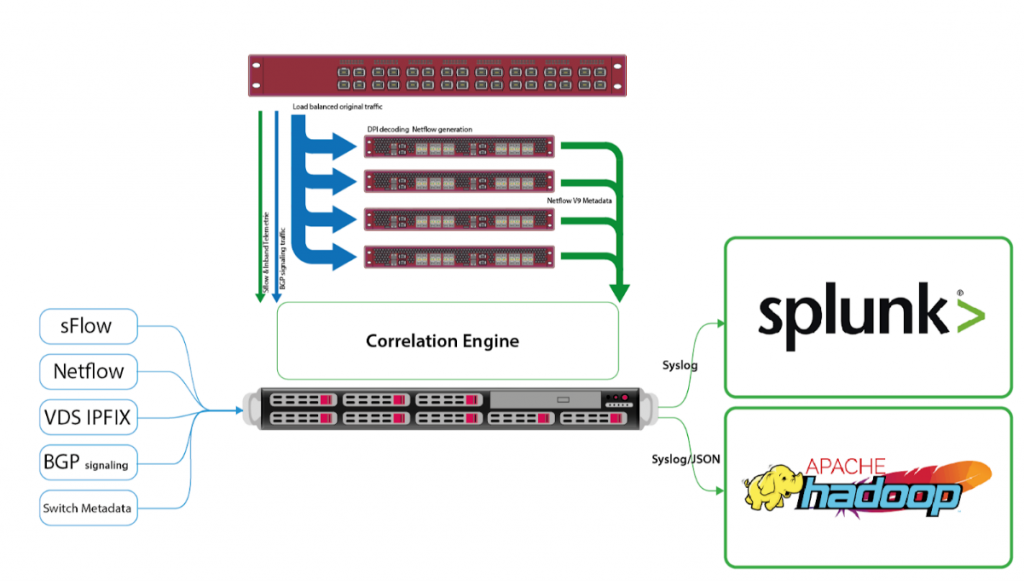 现代overlay网络的监控方法overlay network,覆盖网络,vxlanHongkeTraining的博客-