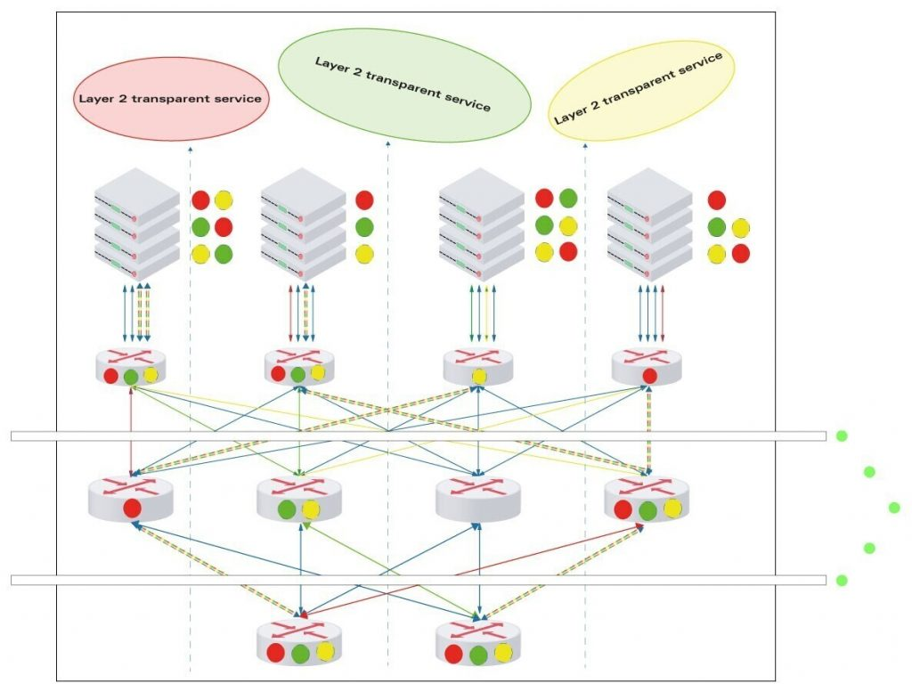 现代overlay网络的监控方法overlay network,覆盖网络,vxlanHongkeTraining的博客-