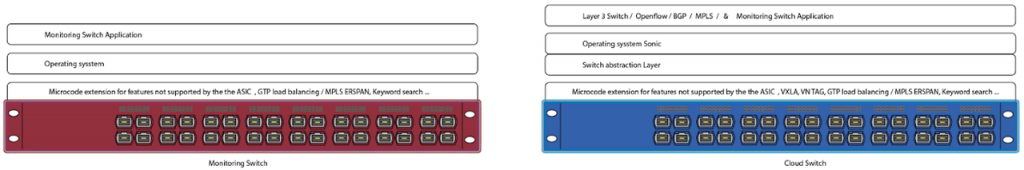 现代overlay网络的监控方法overlay network,覆盖网络,vxlanHongkeTraining的博客-