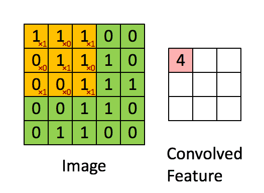 Cross-correlation